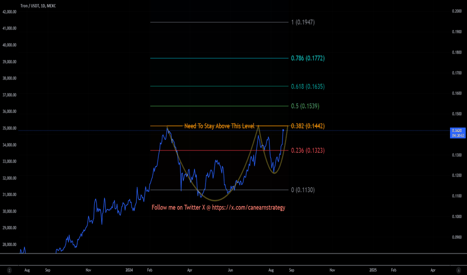 TRON: It's been a while we see this.