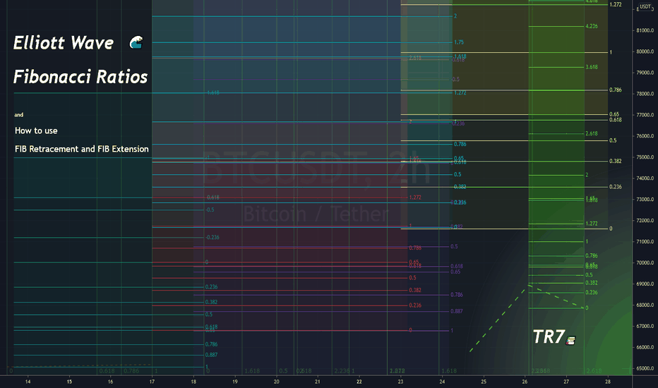 EW FIBONACCI Ratios, FIB Retracement and Extension application !