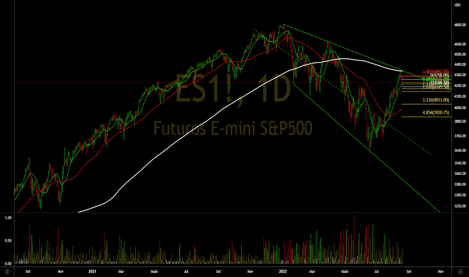 Reversal?