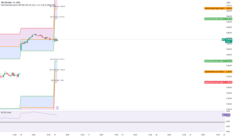 Implied volatility indicator - Bouhmidi-Bands 