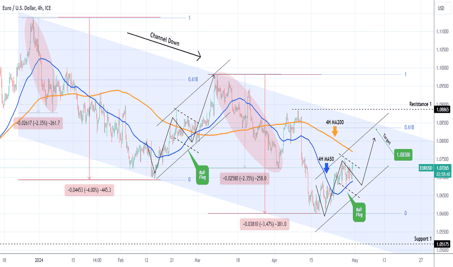 EURUSD Short-term Bull Flag targeting top of Channel Down.