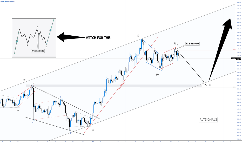 BITCOIN - The Big 100K Move Coming! ðĨ