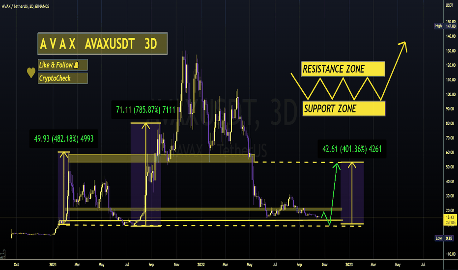 AVAX - PARABOLIC Next Bullrun🐮+400% TP