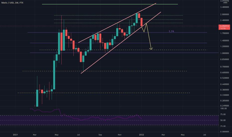 MATIC 1$ ?  : Be careful of this pattern 