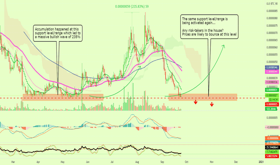 TROY | Any Risk-Takers In The House?