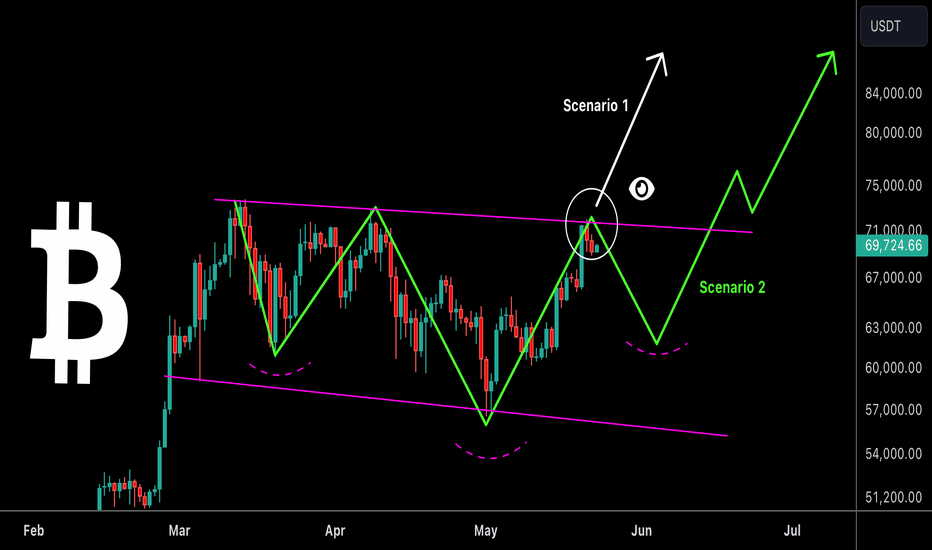 BTC bullish patterns are printed