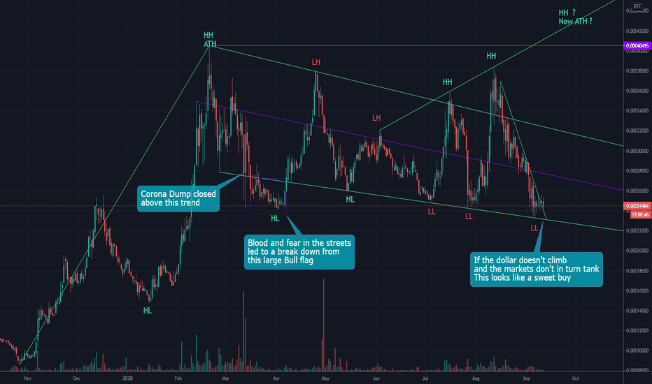 XTZBTC is in a very interesting place