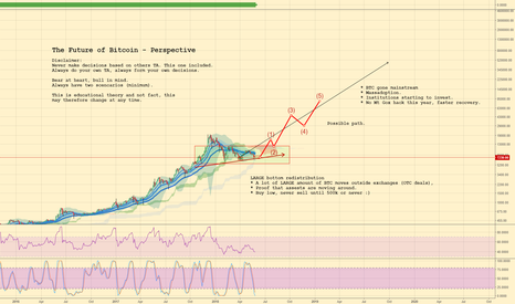The Future of Bitcoin - Large scale perspective