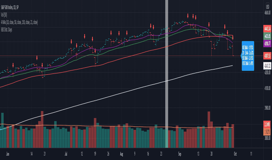 IBD Distribution Days