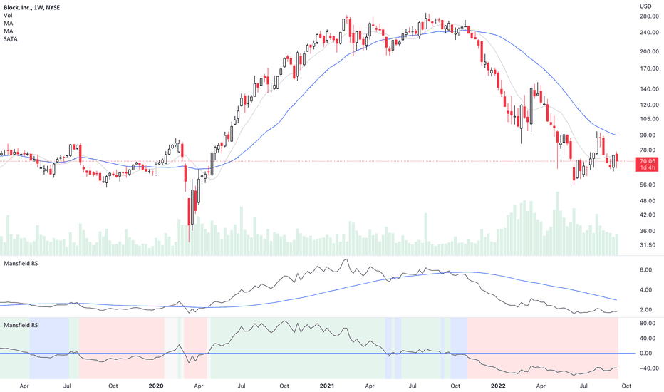 Mansfield Relative Strength (Original Version) by stageanalysis