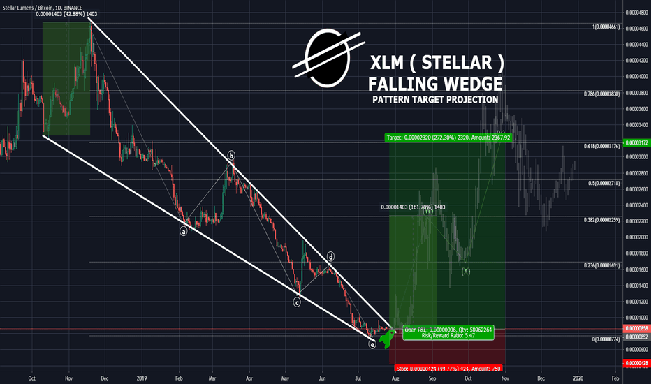 Stellar Lumes (XLM) in huge falling wedge pattern 