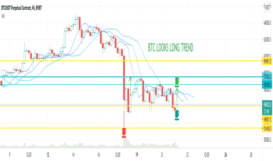Bitcoin possible long trend to 56K confirmation