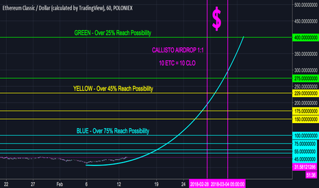 Ethereum Classic ETC Callisto Airdrop 400$ Possible (HIGH RISK)