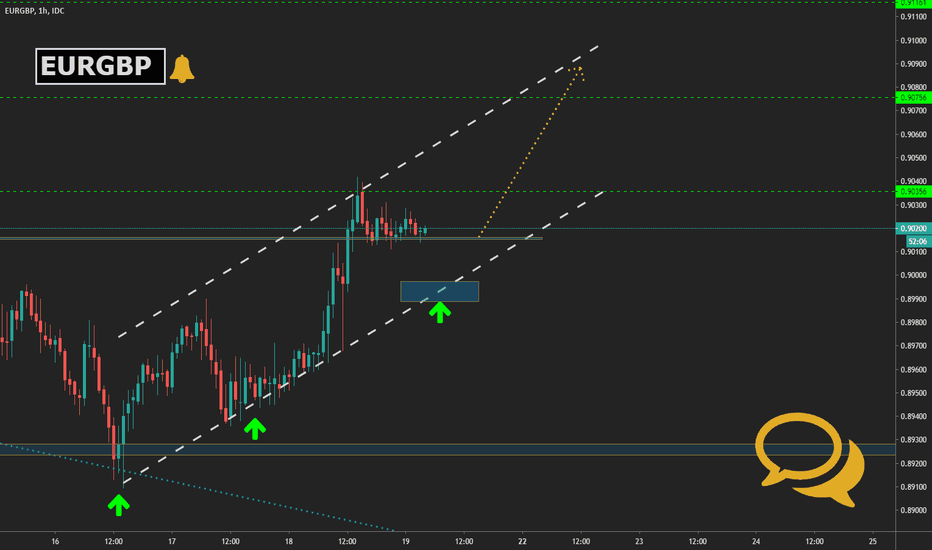 If you didn't buy yesterday !!! | EURGBP