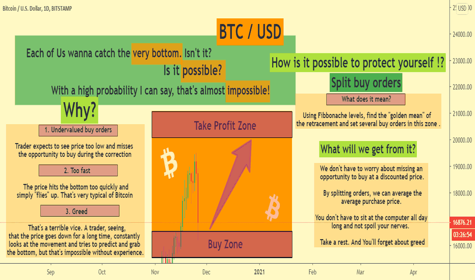 Making money on Bitcoin🔥
