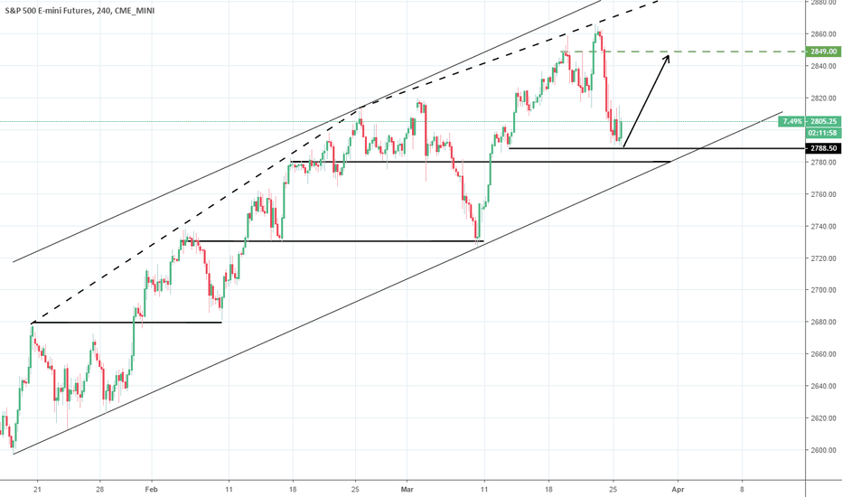 S&P500: Buy opportunity on the 1D Higher Low.