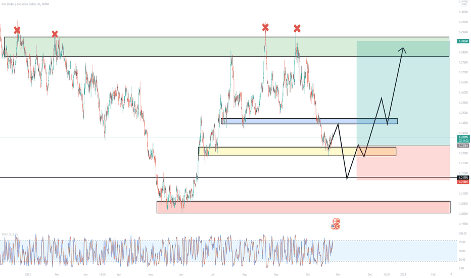 USDCAD