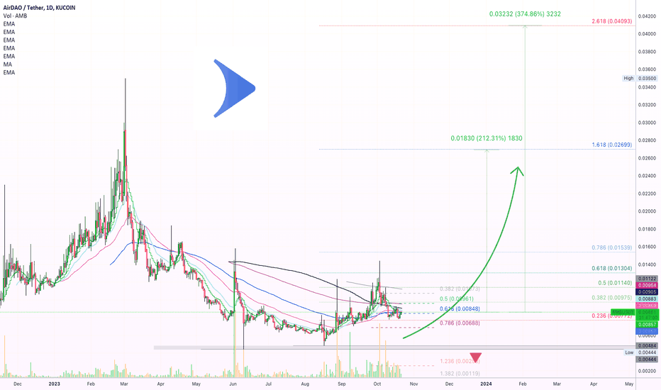 ✴️ AirDAO Break & Retrace Complete (Name Your Altcoin)