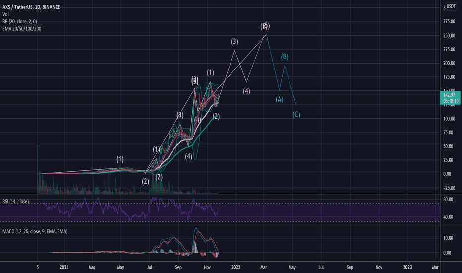 AXS/USD