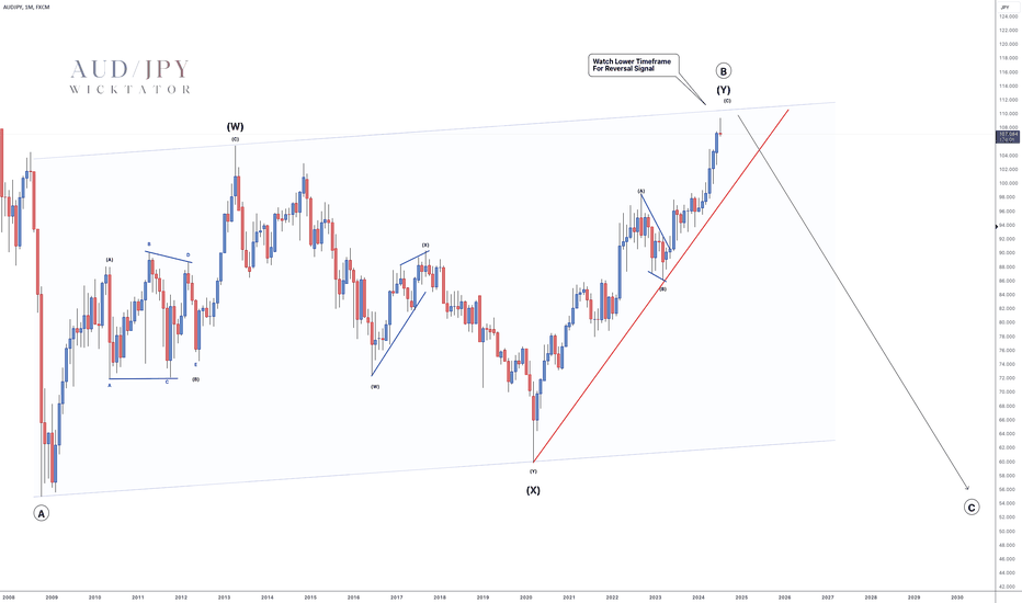 AUDJPY - Looking Toppish! BIG Drop Inbound!