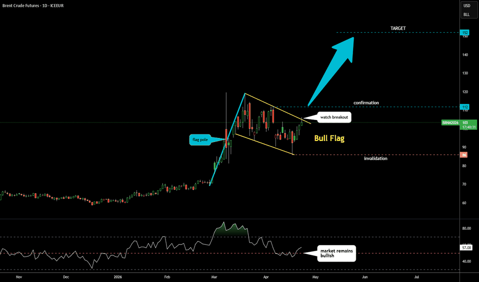 Brent Crude Update: Bull Flag Targets $152