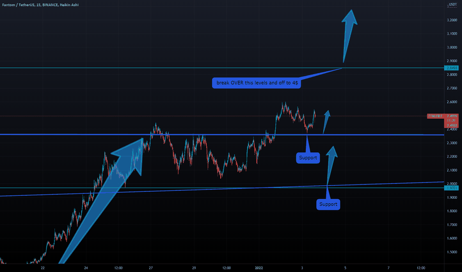 FANTOM- Bullish No matter What!