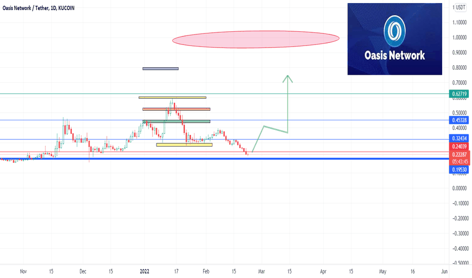 OASIS NETWORK (ROSE) Are into important monthly cycle price 