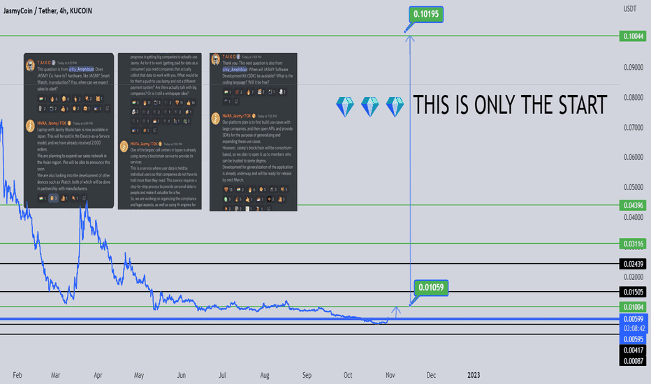 ✅JASMY : THIS IS ONLY THE START 60% TO GO TARGET 1 - 2022 $0,10