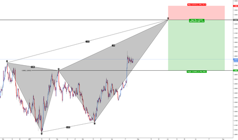 GBP/USD - Bearish Deep Crab (500+ Pips)