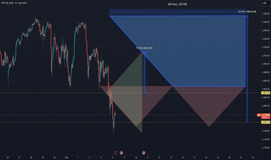SP500 Cycle 3 Phase 1 of 4