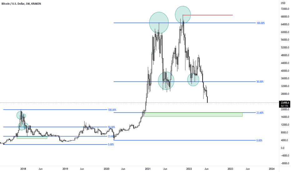 Bitcoin - Dawn of the Dark with some Light