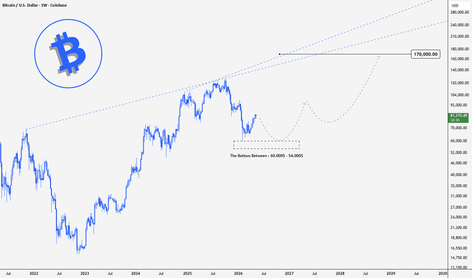 BITCOIN Next Cycle