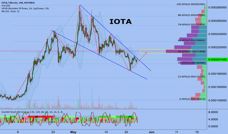 IOTA