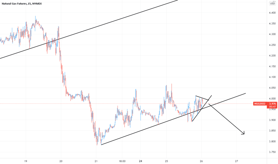 Watch for 15m break out