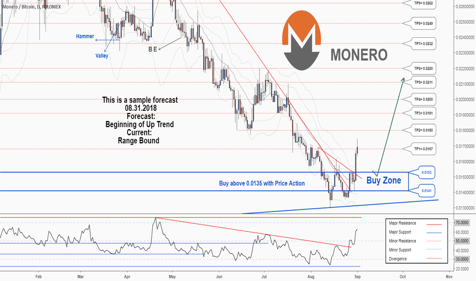 There is a possibility for the beginning of an uptrend in XMRBTC