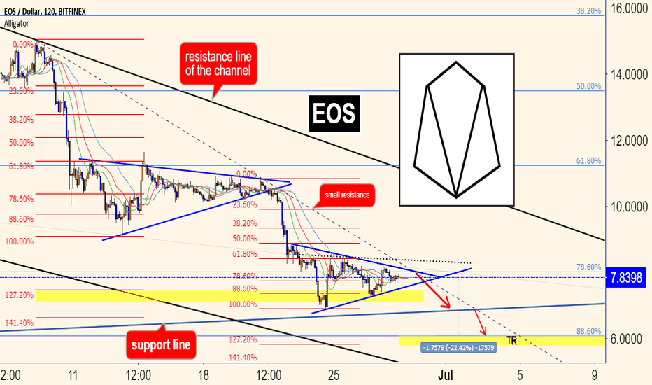 EOSIO