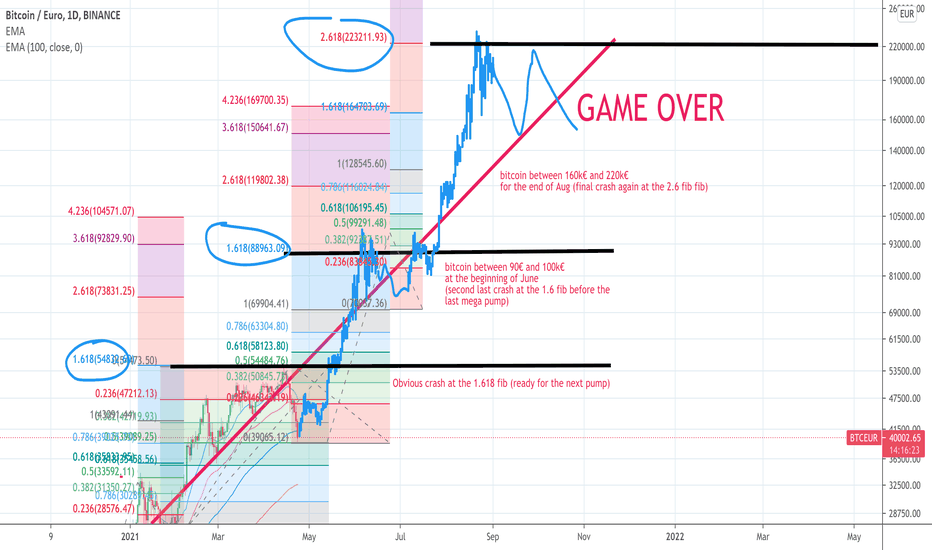 BITCOIN - 90K/100K within the 10th of June (and then......CRAZY)