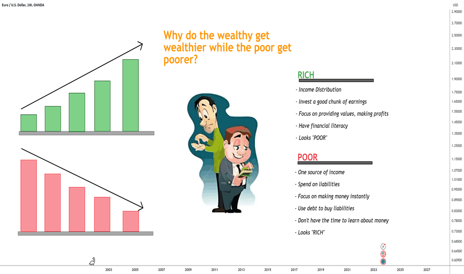 Why do the wealthy get wealthier while the poor get poorer?