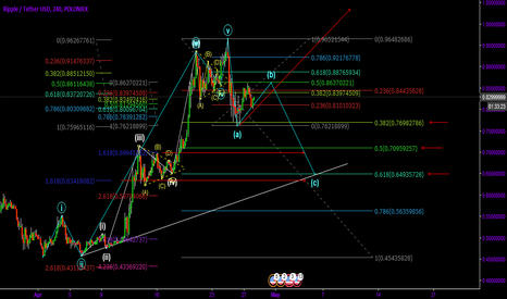 Ripple Elliot Wave Idea