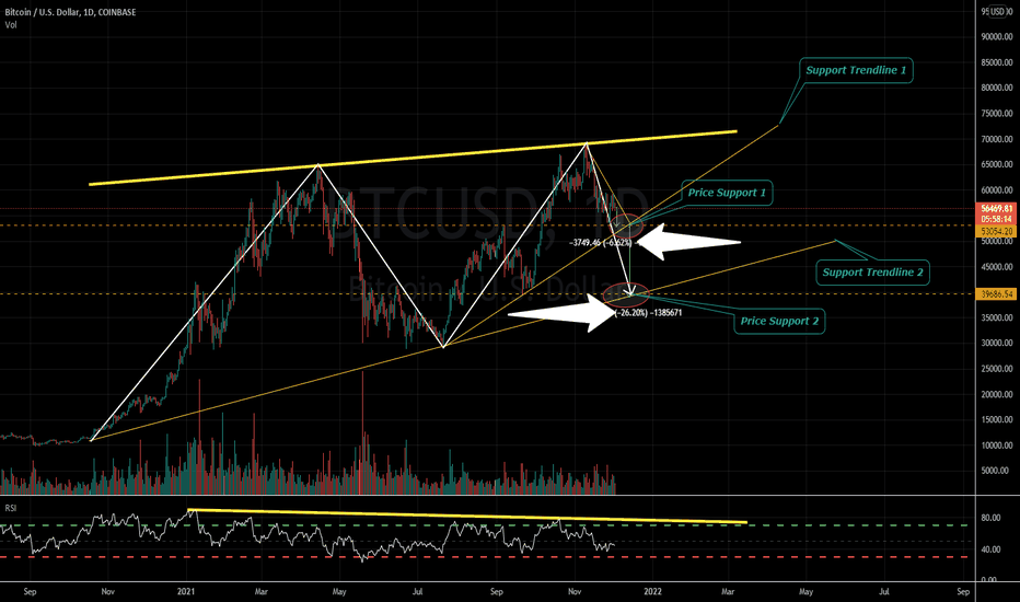 BTC Bitcoin: No Hopium Discussion