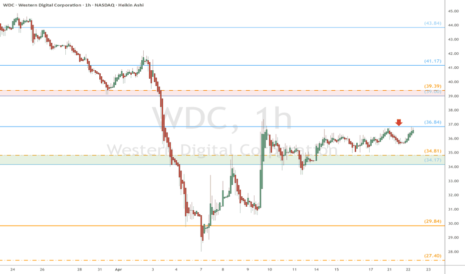 WDC eyes on $36.84 then 39.xx: look for Break and Pop