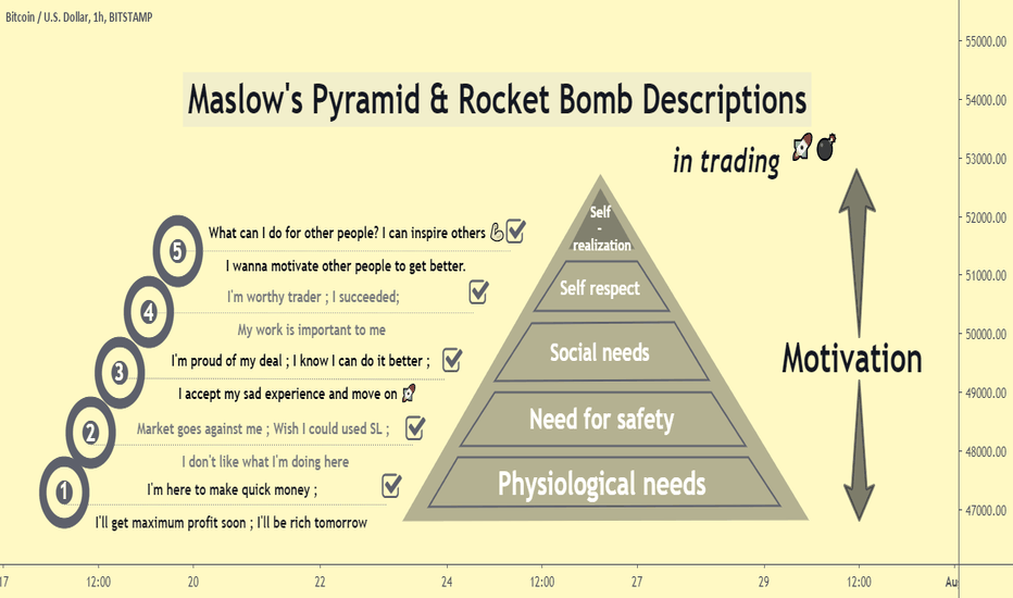 Maslow's Pyramid & Rocket Bomb Descriptions in trading 🚀💣