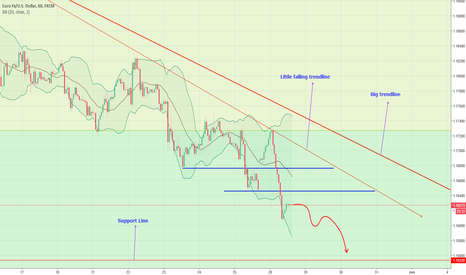 EURUSD : Big falling channel analysis, support and resistances