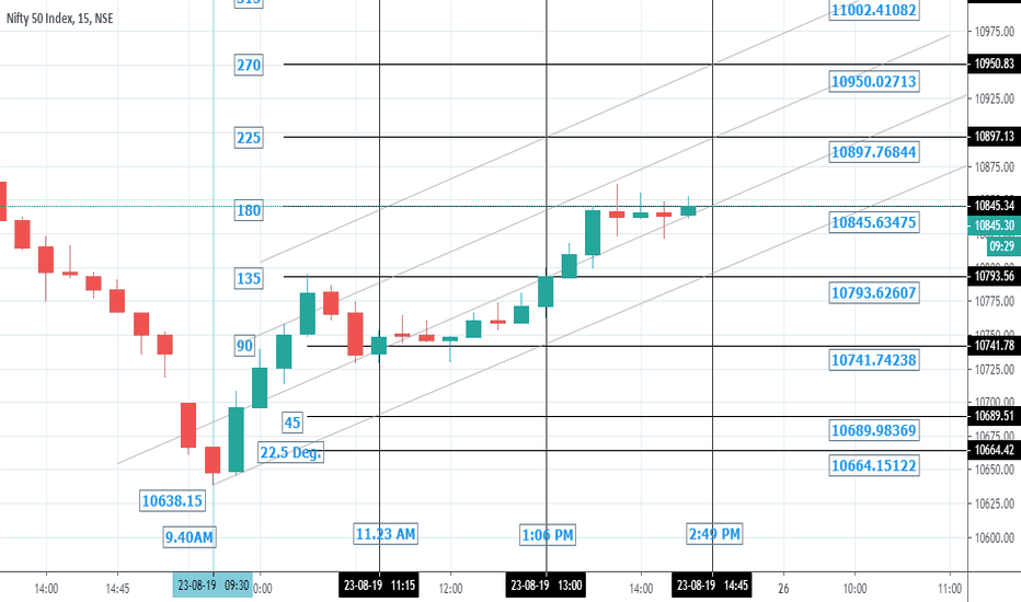 Nifty Astro Roadmap Chart