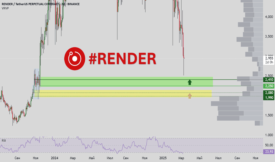 RENDER Спот/Фьючи - Лонг от дневного уровня - цель 50% движения