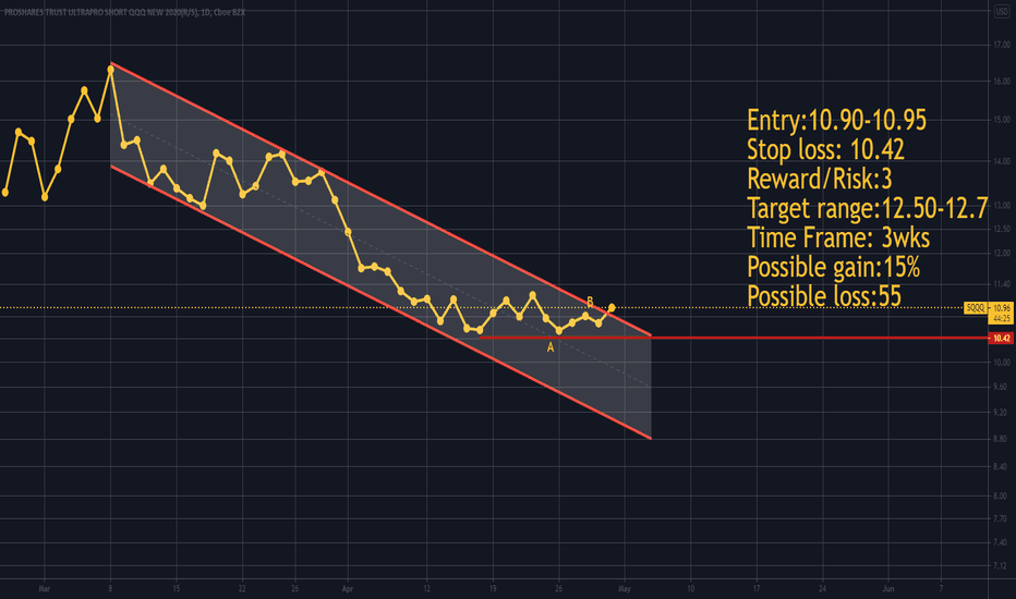 Hedge against Market!