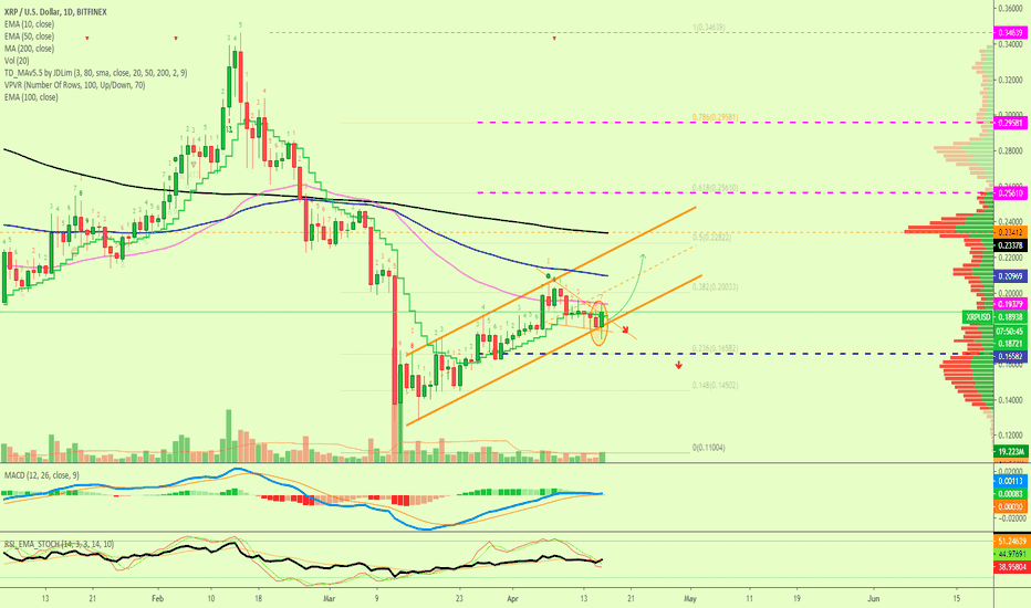 XRP vs U.S. Dollar, Bulls Gain Momentum, Next Target Mapped