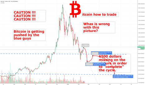 Bitcoin push to 9500$ forecast price BTCUSDT Bitcoin dollar