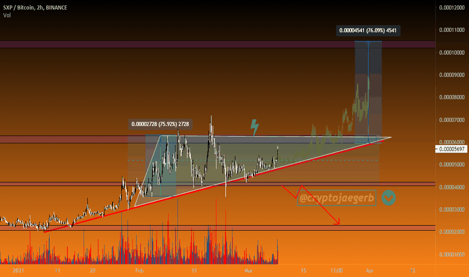 SXP/BTC - ascending TRIANGLE ( UPTREND ?)