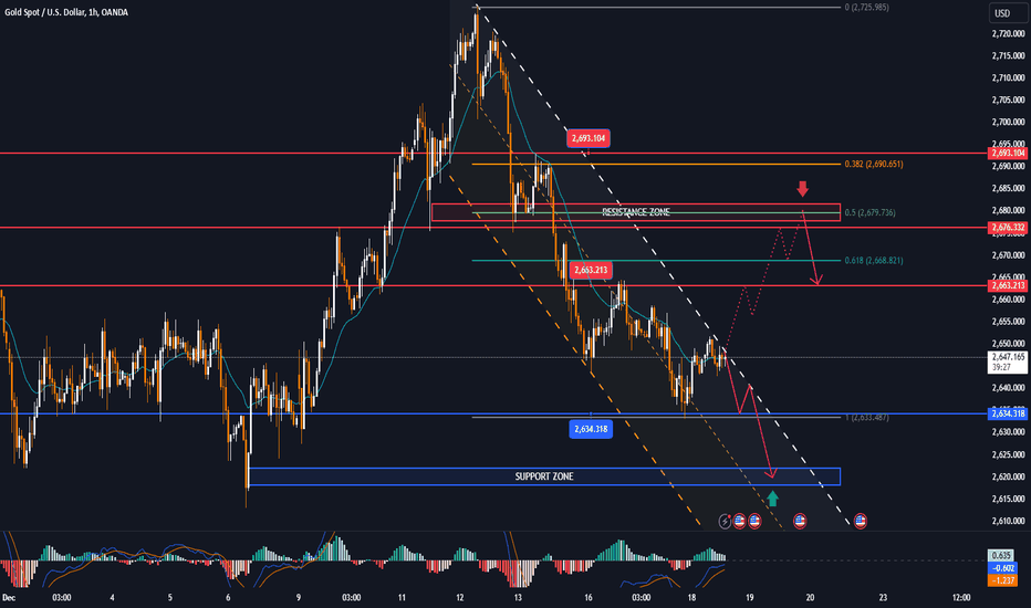 GOLD is neutral on the most important event day of the week